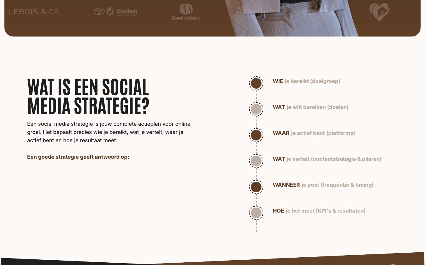 Dienstpagina "Wat is een social media strategie?"